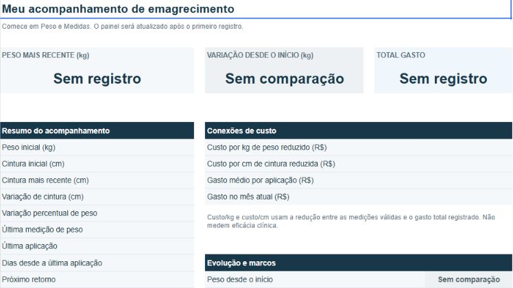 Captura do painel do modelo vazio, ainda sem registros de peso, medidas ou gastos